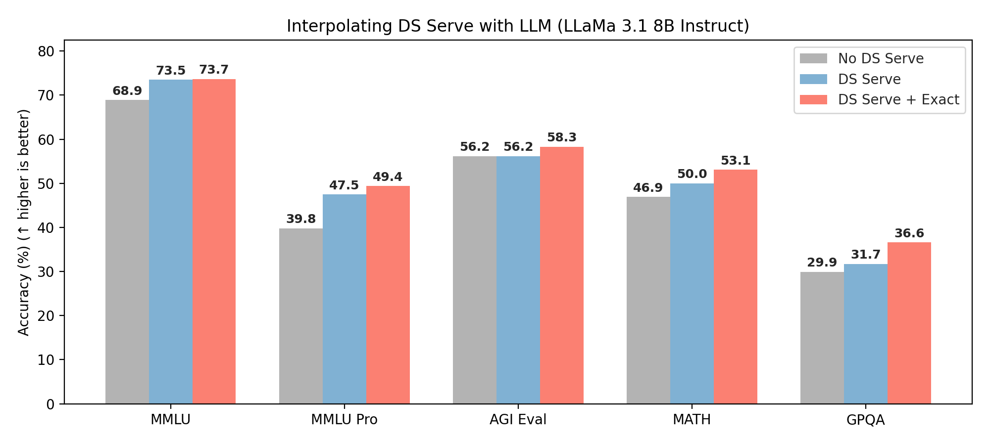 LLM interpolation accuracy